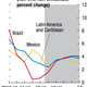 Image for article titled IMF: Sorry, everyone—the global economy will produce $216 billion less than we thought